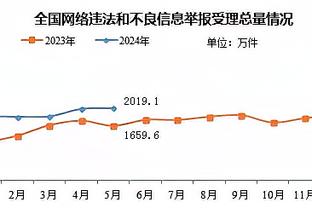 爱德华兹：KD连进4、5球然后就像啥事没发生一样 那刻我化身球迷