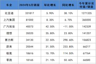 杨鸣：我们思想上没有重视广州&上半场在梦游 好歹最后结果还不错