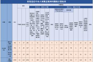 阿伦骑士生涯第3次至少25分14板&命中率85+% 其他球员不超过1次